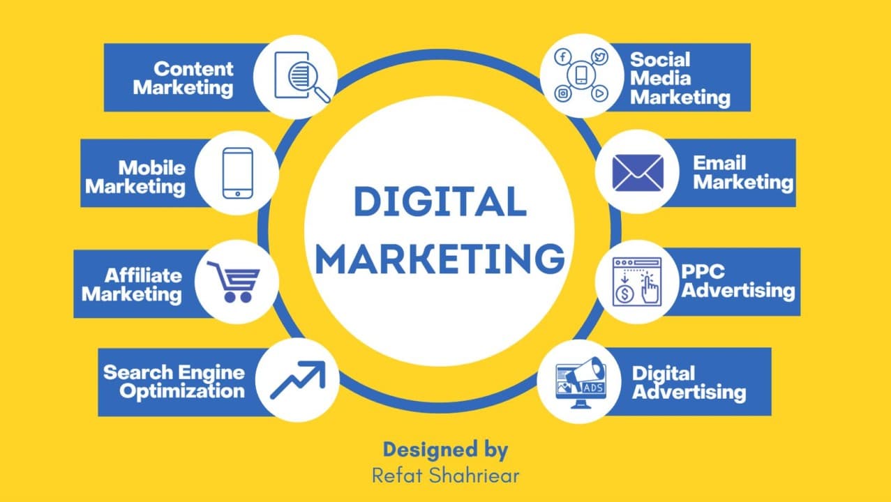 Top Courses After Graduation - Digital Marketing 