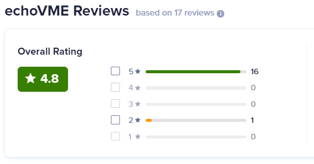 Digital Marketing Courses In Alandur- Echovme Google Review