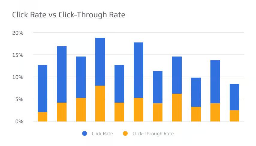 What is Digital Marketing - CTR