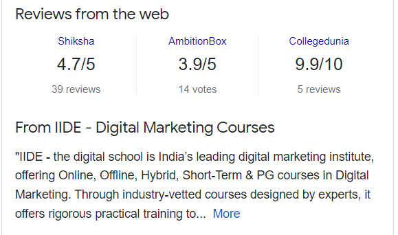 Digital Marketing Courses In Ashoknagar Kalyangarh - IIDE Google reviews